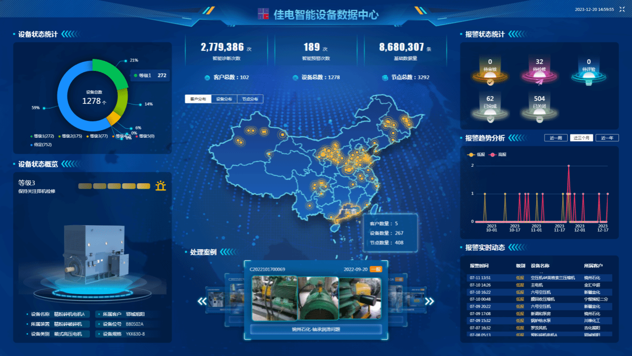 佳電智能設(shè)備數(shù)據(jù)中心可對用戶現(xiàn)場設(shè)備狀態(tài)智能識別，有效健康評估，保證設(shè)備健康運行